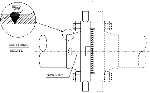 Deslizamiento en función de brida Slip on flange feature
