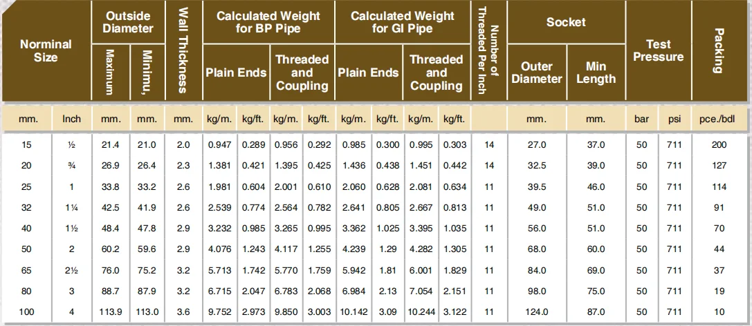Luz de clase Class Light
