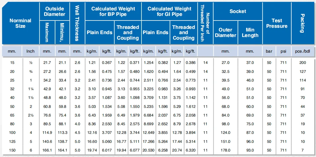 Clase Media Class Medium