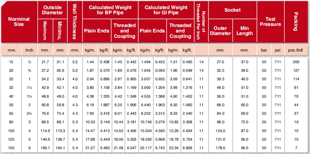 clase pesada Class Heavy